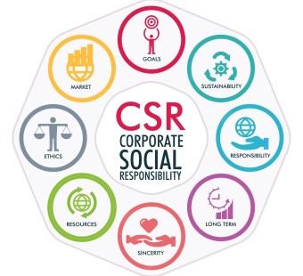 Corporate Social Responsibility